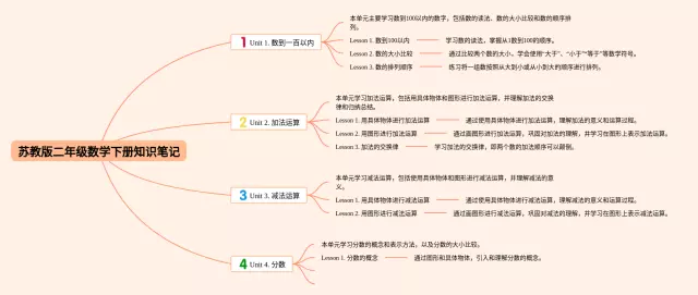 苏教版二年级下册思维导图-1