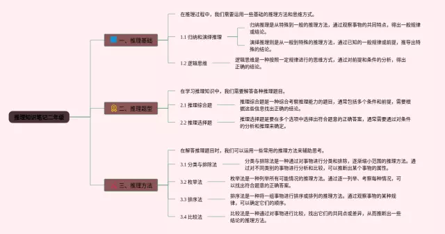 二年级推理思维导图-2