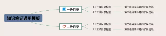 通用模板思维导图-4