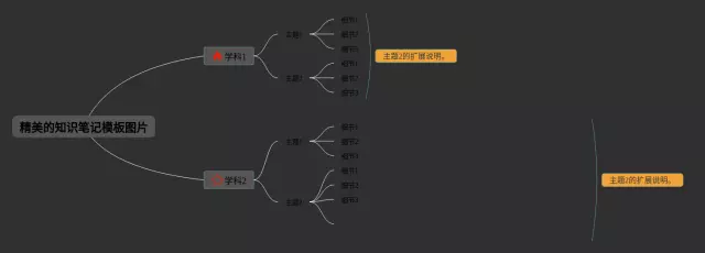 精美的模板图片思维导图-2
