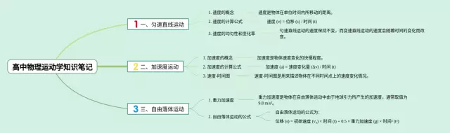 高中运动学思维导图-3