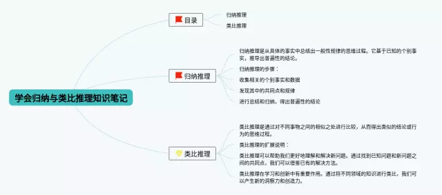 学会归纳与类比推理思维导图-3