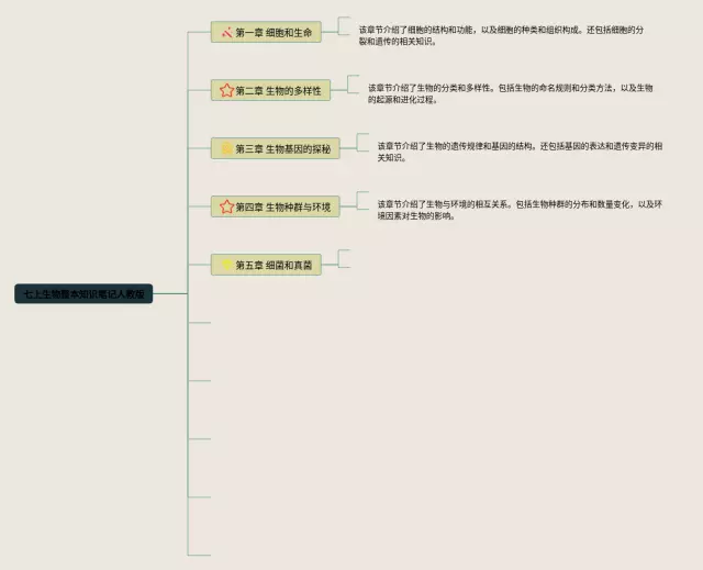 七上整本思维导图-3