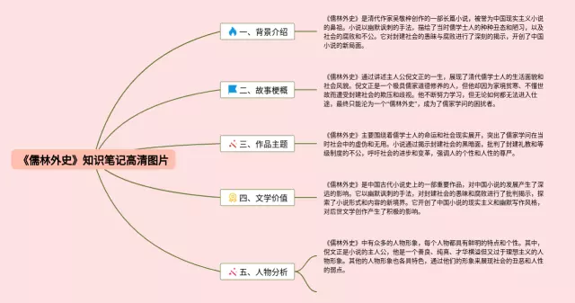 《儒林外史》高清图片思维导图-3