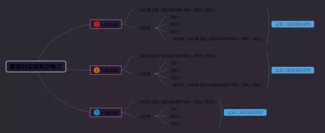 愿望的实现简单又漂亮思维导图-1