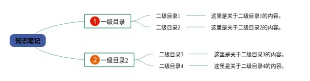 画框怎么画思维导图-2