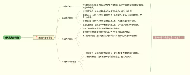 怎样通知最快的思维导图-3