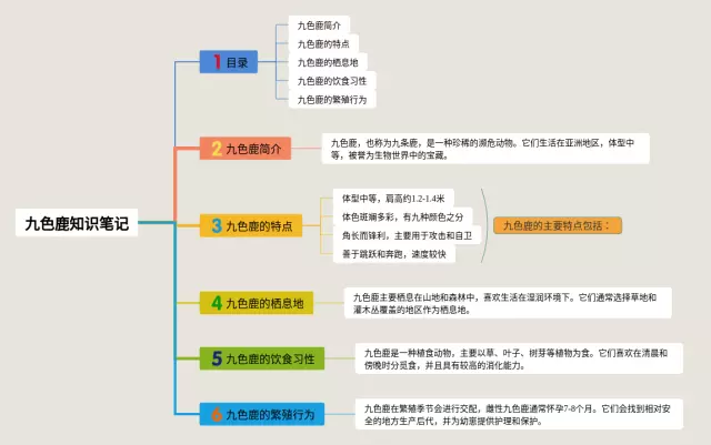 九色鹿的思维导图-3