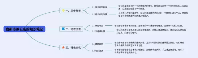 宿新市徐公店的怎么画思维导图-2