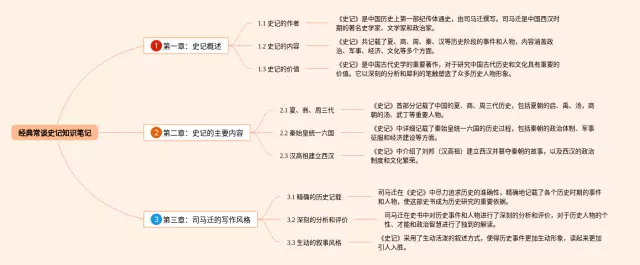 经典常谈史记思维导图-1