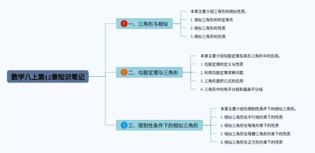 八上第12章思维导图-4