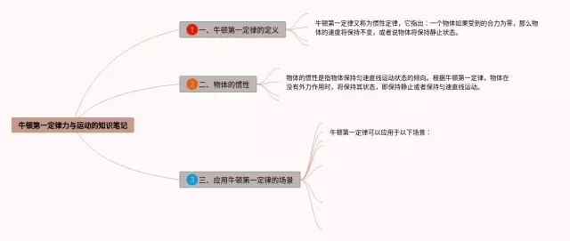牛顿第一定律力与运动的思维导图-3