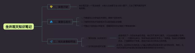 《坐井观天》思维导图-4