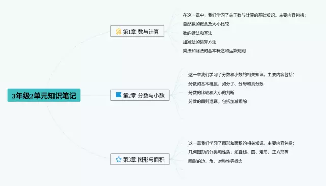 3年级2单元思维导图-4