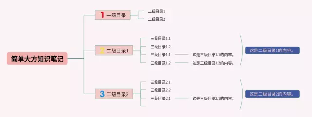 简单大方思维导图-1