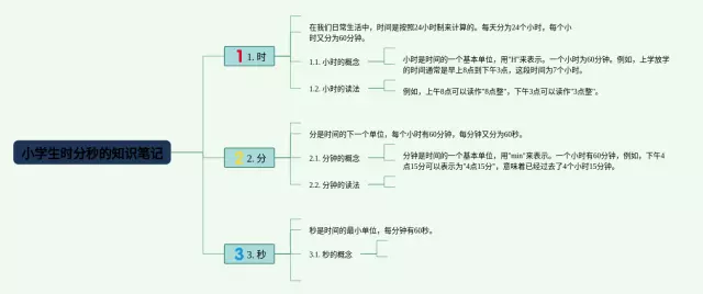 小学生时分秒的思维导图-4