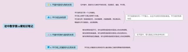 初中第16章思维导图-4