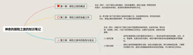 神奇的探险之旅的思维导图-1
