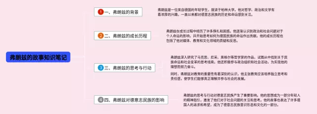 弗朗兹的故事思维导图-1