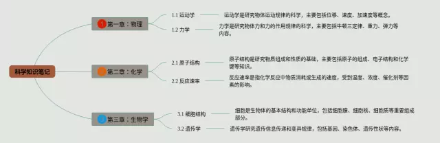 科学图片思维导图-4