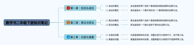 二年级书思维导图-2