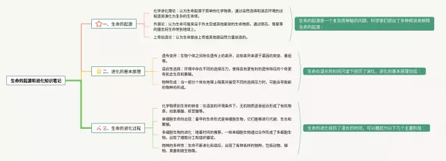 生命的起源和的进化思维导图-1
