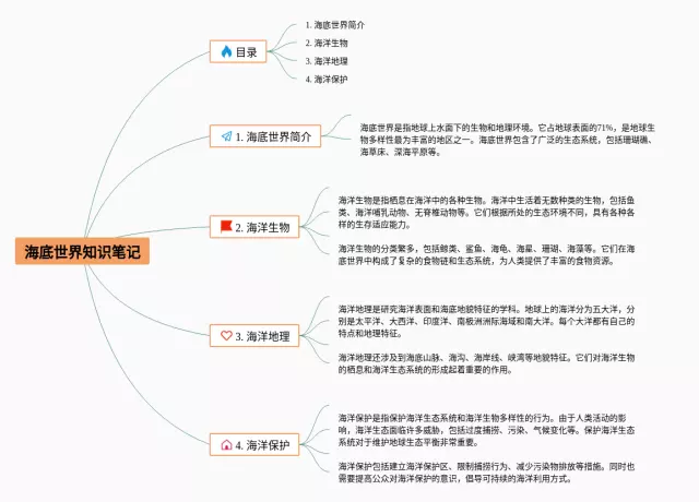 海底世界内容思维导图-4