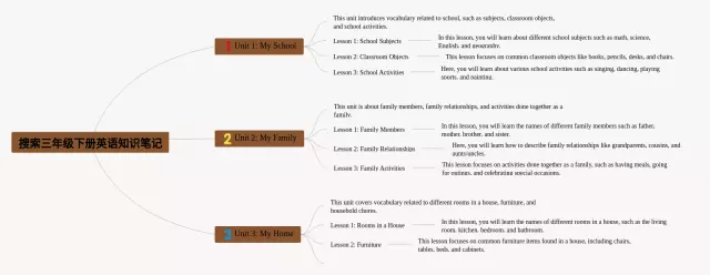 三年级下册搜索思维导图-4