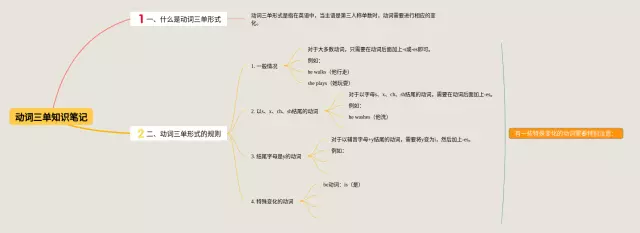 动词单三的思维导图-1