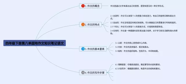 四年级下册第八单园地思维导图-1