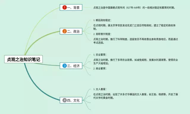 贞观之治思维导图-2