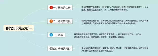 初一春的思维导图-1