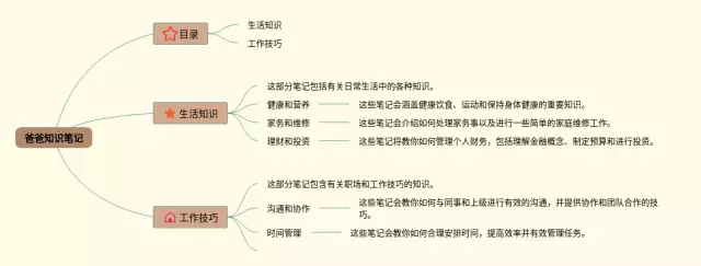 在口袋里的爸爸图片思维导图-2
