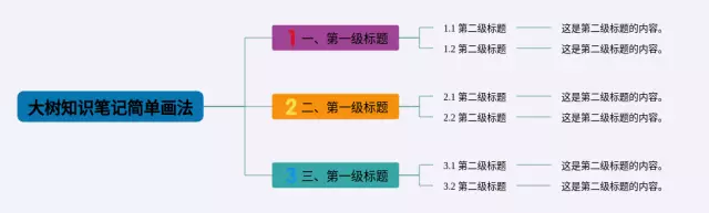 大树简单画法思维导图-2