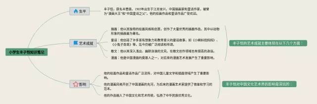 小学生丰子恺思维导图-3