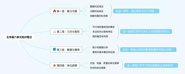 五年级六单元的思维导图-4