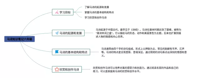 六年级马诗思维导图-4