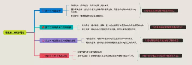 模电第二章思维导图-4
