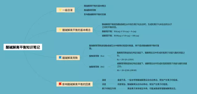 酸碱解离平衡思维导图-4