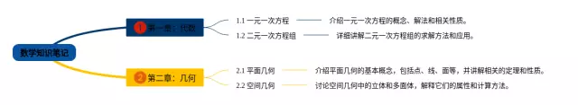 封面思维导图-1
