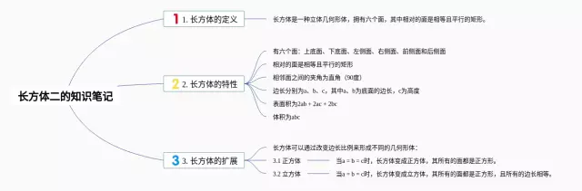 长方体二的内容思维导图-1