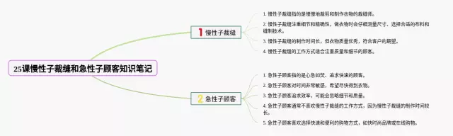 25慢性子裁缝和急性子顾客思维导图-1