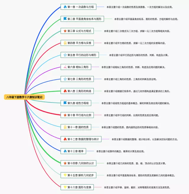 八年级下册十六章思维导图-2