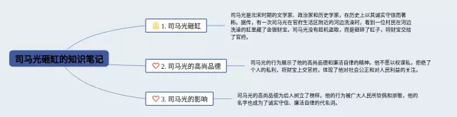 司马光砸缸的怎么画思维导图-2