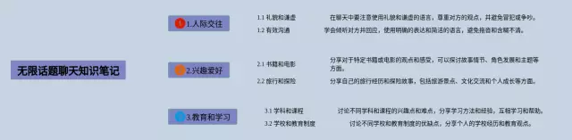 无限聊天话题3.0思维导图-2