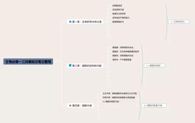必修一三四章思维导图-1