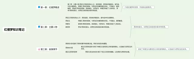红楼梦模板思维导图-4