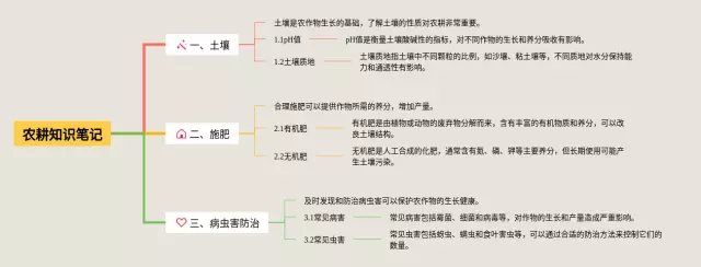 农耕思维导图-4