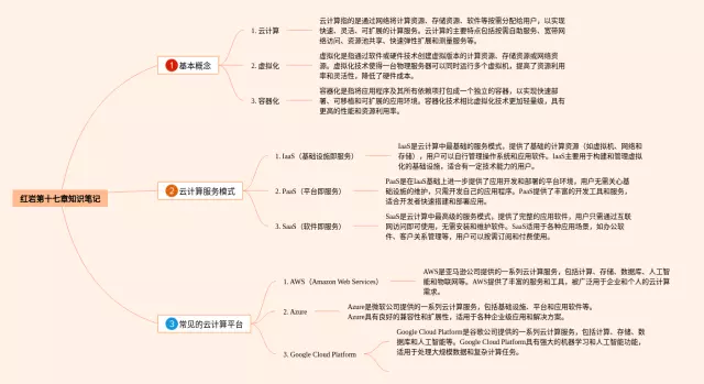 红岩第十七章思维导图-3