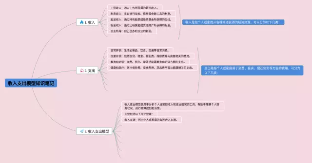 收入支出模型思维导图-1